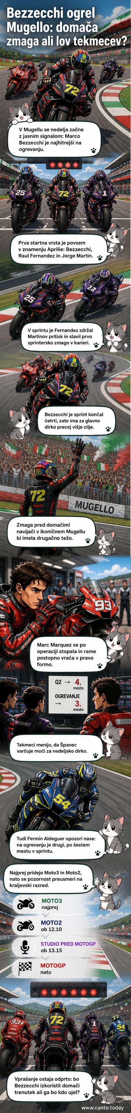 Dirkač Marco Bezzecchi na motorju Aprilie na progi v Mugellu med ogrevanjem, ob dveh drugih dirkačih v ozadju.