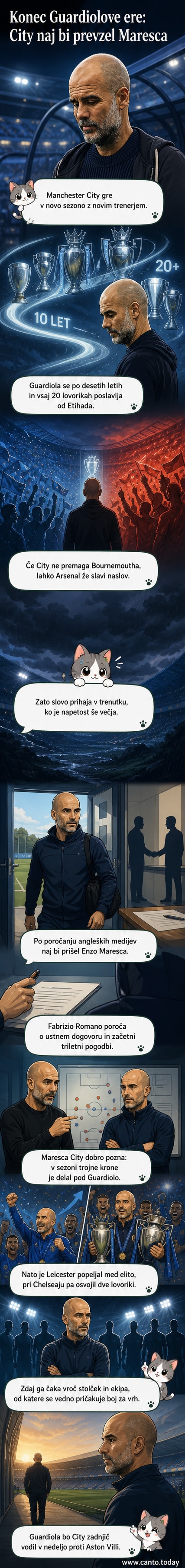 Ilustracija Josepa Guardiole in Enza Maresce na strani Manchester City, simbolična predaja trenerjeve klobuke.