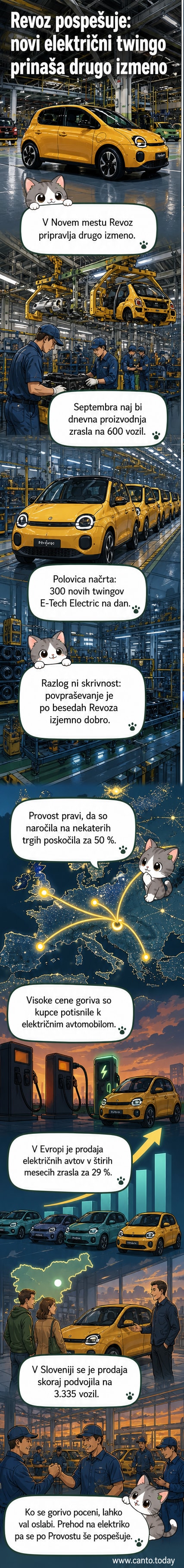 Ilustracija tovarne Revoz z dvema delovnima izmenama in električnimi avtomobili Twingo e-Tech Electric na trasi.