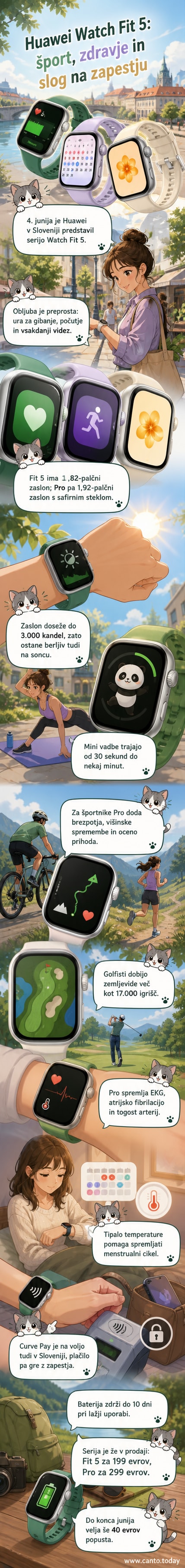 Pametni uri Huawei Watch Fit 5 in Fit 5 Pro v različnih barvah na zapestju, prikaz zaslona z vitalnimi podatki in športnimi funkcijami.