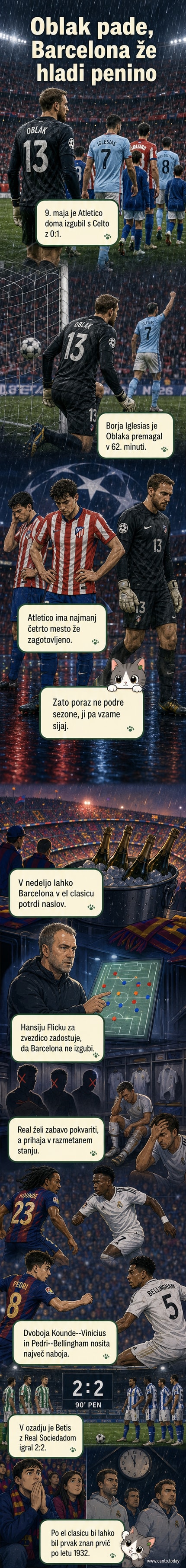 Nogometna tekma Atletico Madrid proti Celta Vigo, Jan Oblak v vratarjevem dresu Atletica na igrišču.