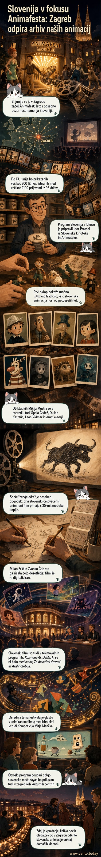 Animirani festivalni plakat z motivi slovenskih in mednarodnih animiranih likov, v ozadju zgradbe v Zagrebu.