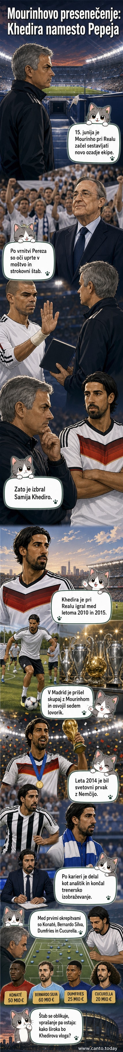 Jose Mourinho in Sami Khedira, oba v dresu Reala Madrida, stojita skupaj na stadionu, simbolizirata vrnitev zvestega sodelavca.