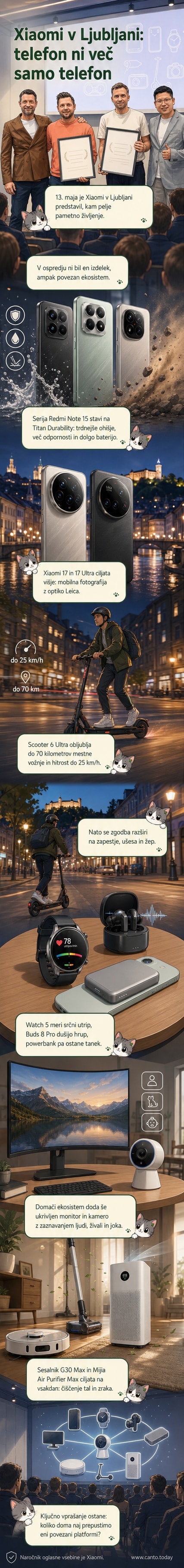 Pregled nove linije Xiaomi naprav: telefon, ura, slušalke, skiro, sesalnik, monitor in čistilec zraka, razporejenih na moderen način.
