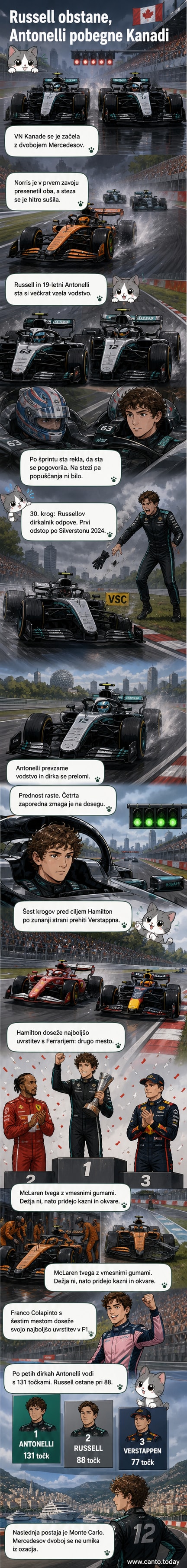 Kimi Antonelli v dirkalniku Mercedes F1 na Veliki nagradi Kanade, ob dveh dirkačih v ozadju, pri čemer gleda v ogledalo.