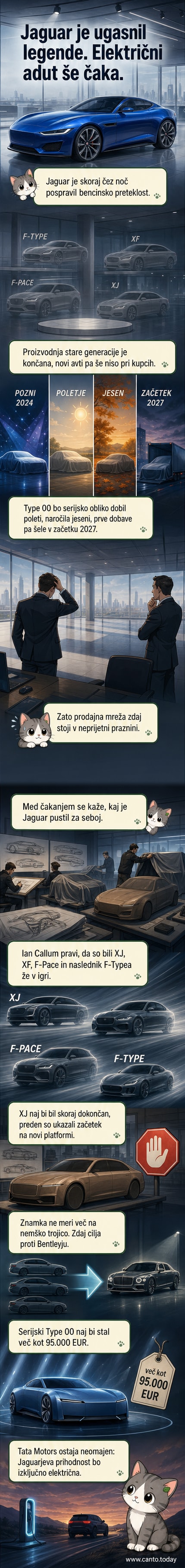 Ilustracija praznega avtomobilskega salona z enojnim električnim Jaguarjem Type 00 v ozadju, simbolizira prehod iz bencinskih v električne avtomobile.