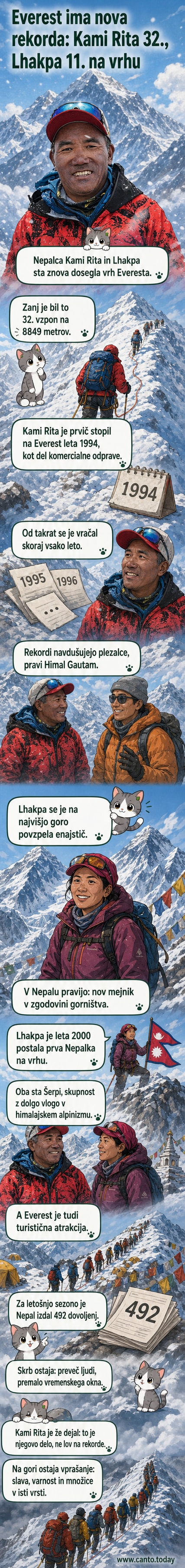 Ilustracija dveh alpinistov na vrhu Mount Everesta, obkroženih z oblaki, z zastavico Nepala v ozadju.