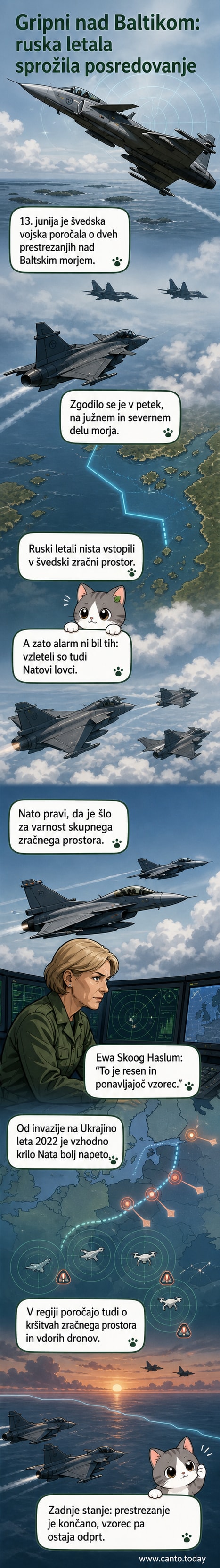 Švedski vojaški letalo JAS-39 Gripen leti nad Baltskim morjem med prestrelitvijo ruskega bojnega letala.