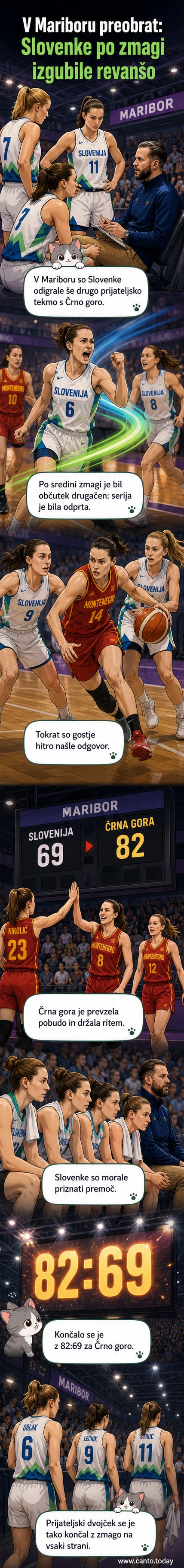 Košarkarska tekma med slovensko in črnogorsko reprezentanco v Mariboru, igralke v akciji pod košem.