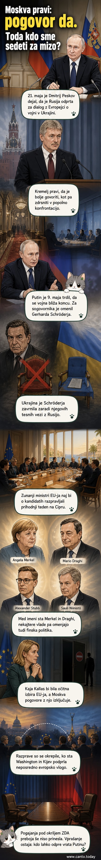 Ilustracija ruskih in evropskih zastav, med katerima stoji vprašaj, simbolizira iskanje posrednika za pogovore o vojni v Ukrajini.
