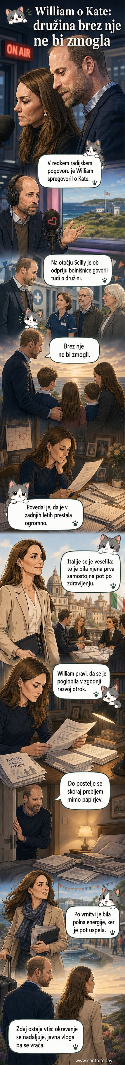 Ilustracija princa Williama in Kate Middleton na kraljevem obisku, z ozadjem bolnišnice in dokumentov o zgodnjem razvoju otrok.