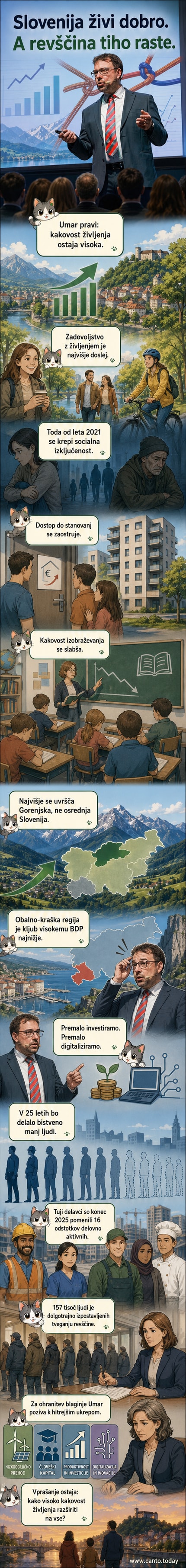 Ilustracija slovenske krajine z naselji, ljudmi in simboli kakovosti življenja, kot so zdravje, izobraževanje in stanovanja, z značko revščine, ki se pojavlja v ozadju.