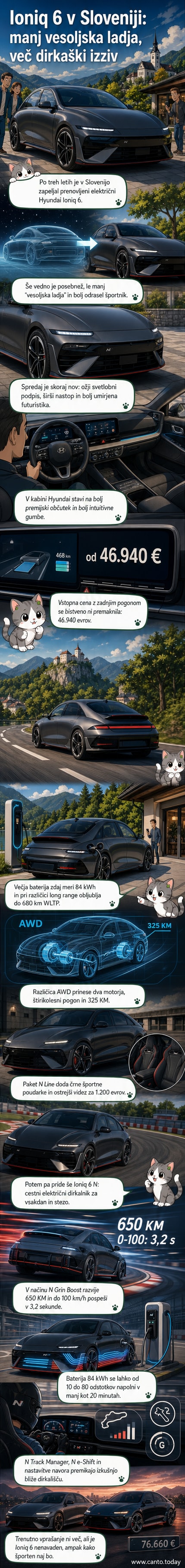 Pogled na prenovljenega električnega Hyundai Ioniq 6 v športni izvedbi N na asfaltu, s črnimi aerodinamičnimi elementi in velikimi platišči.
