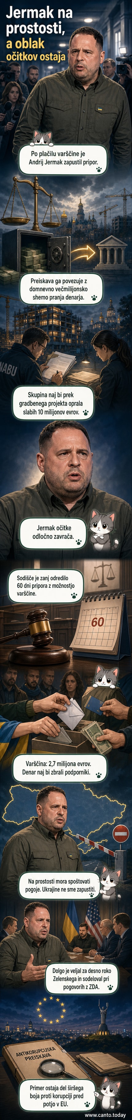 Ilustracija Oleksija Jermaka, bivšega pomočnika ukrajinskega predsednika, pri izhodu iz pripora, ob okvirju sodišča in simboli denarja.