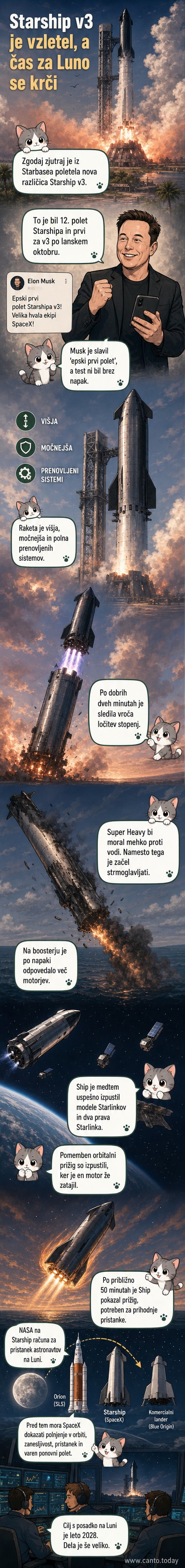Orjaška raketa Starship v3 se dviguje v zrak iz Starbasea v Teksasu, z belim dimom in plamenom pod motorji, v ozadju pa je modro nebo in morje.