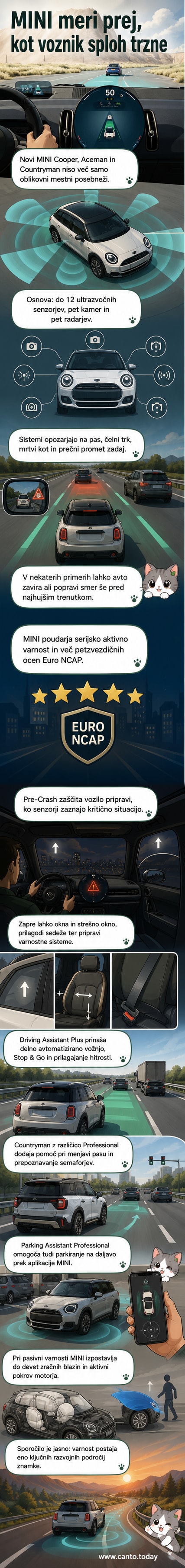 Ilustracija novega MINI avtomobila z označenimi senzorji, radarji in kamerami okoli karoserije, ki prikazujejo napredne varnostne sisteme.