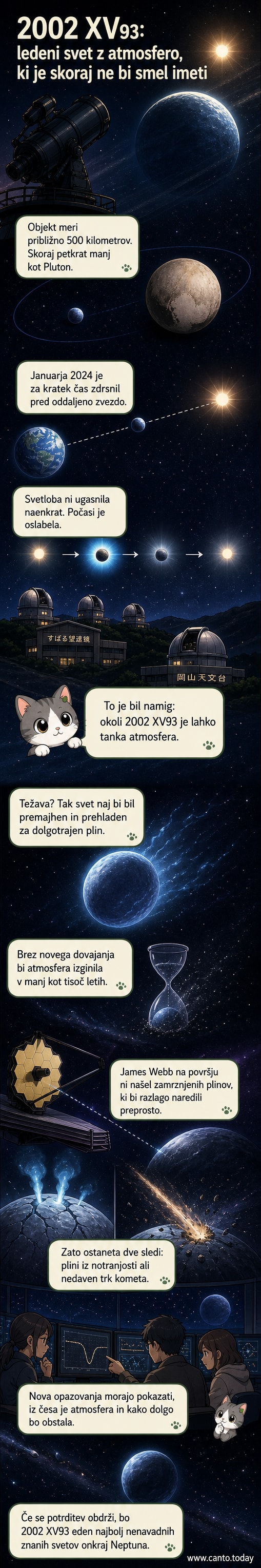 Ilustracija majhnega ledenega telesa 2002 XV93 na robu Osončja z tanko atmosfero, medtem ko prehaja pred oddaljeno zvezdo; zemeljske opazovalnice beležijo oslabljanje svetlobe.