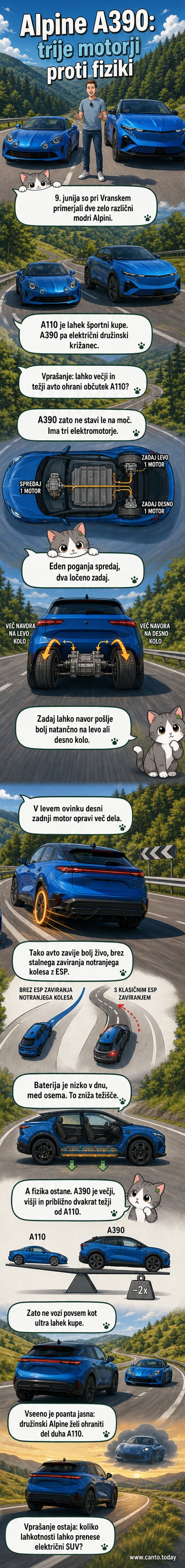 Alpine A390 električni športni terenec na cesti, s poudarkom na tehnologiji pogona in navora med kolesi