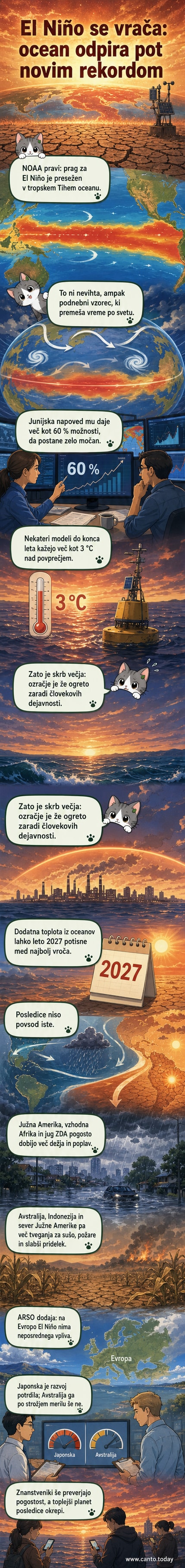 Ilustracija segrevanja Tihega oceana s strelovnicami, ki prikazujejo podnebni pojav El Niño in njegove globalne vplive na vreme.