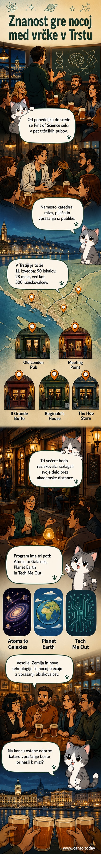 Ilustracija znanstvenika, ki predstavlja graf o podnebnih spremembah ob pijači v sproščenem okolju paba v Trstu.