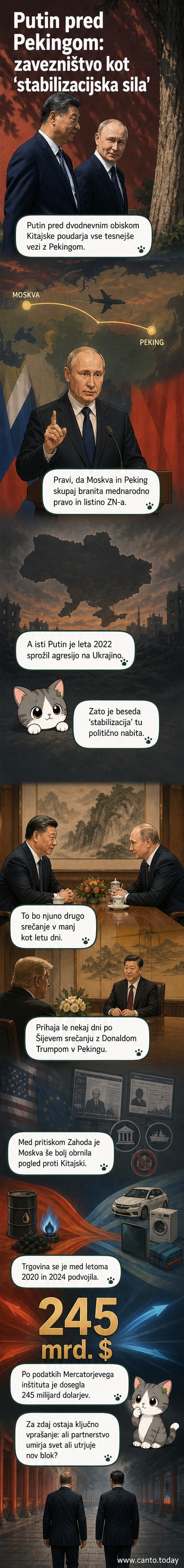 Ilustracija Putina in Ši Džinpinga, ki stojita ob zemljevidu z zvezdico med Moskvo in Pekingom, ozadje prikazuje zastave Rusije in Kitajske ter simbole trgovine in diplomatskih pogovorov.