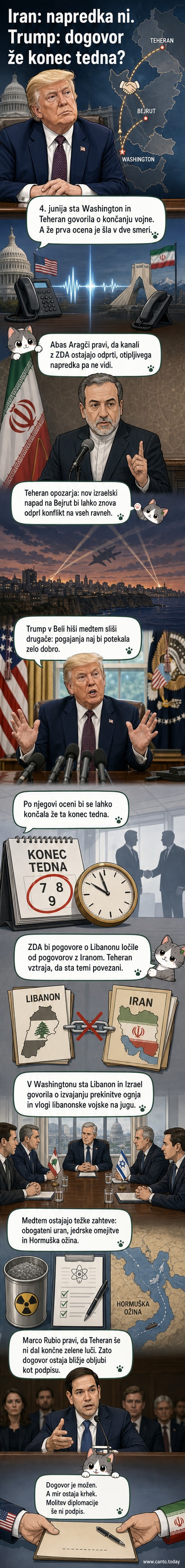 Ilustracija: ameriški predsednik Trump in iranski zunanji minister Abas Aragči ob mapi Bližnjega vzhoda, med katerima plavajo nasprotujoča si sporočila o napredku v pogajanjih.