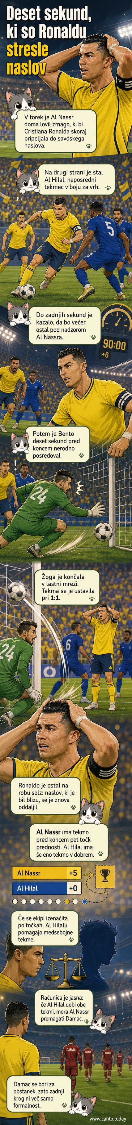 Cristiano Ronaldo stoji osamljen na igrišču, obraz izraža razočaranje po zadnjem golu v tekmi proti Al Hilalu.