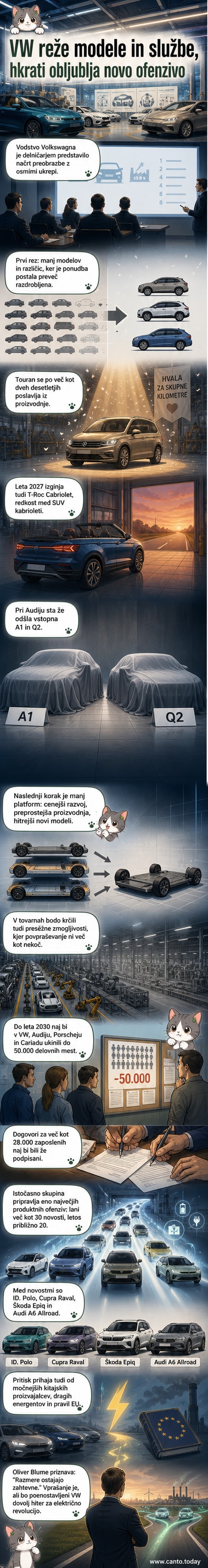 Ilustracija razcepljenega avtomobilskega logotipa z električnim valjem in zmanjševanjem števila vozil, ki izginjajo iz cestnega prometa