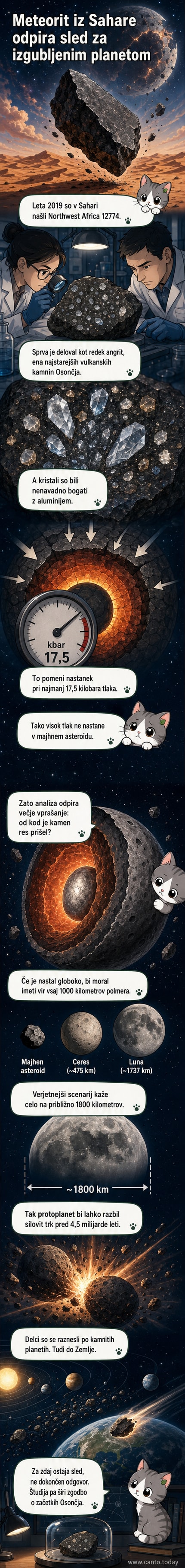 Ilustracija meteorita, ki pada na Zemljo, z ozadjem zgodnjega Osončja in razbitine protoplaneta.
