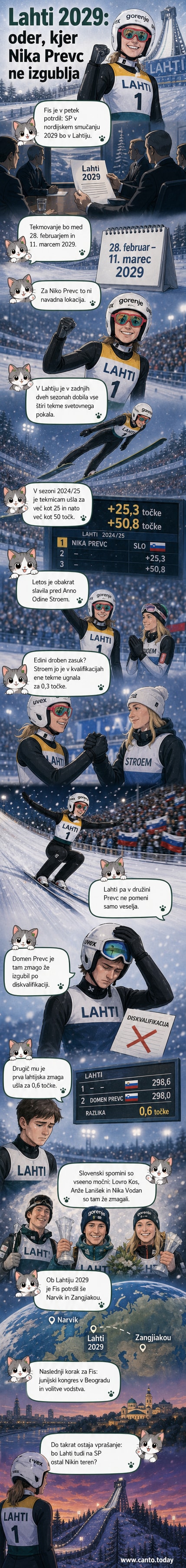 Nika Prevc v sredini zmagovalne stopničke v Lahtiju, ob njej sta dve tekmovalki, v ozadju je velikanski skakalni tirač.