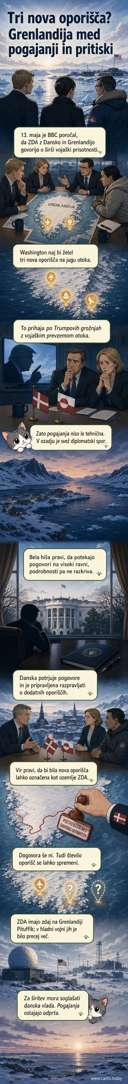 Ilustracija arktičnega pokrajin z zračnimi linijami in ikonami vojaških oporišč na Grenlandiji, ki prikazuje predlagane lokacije novih ameriških baz.