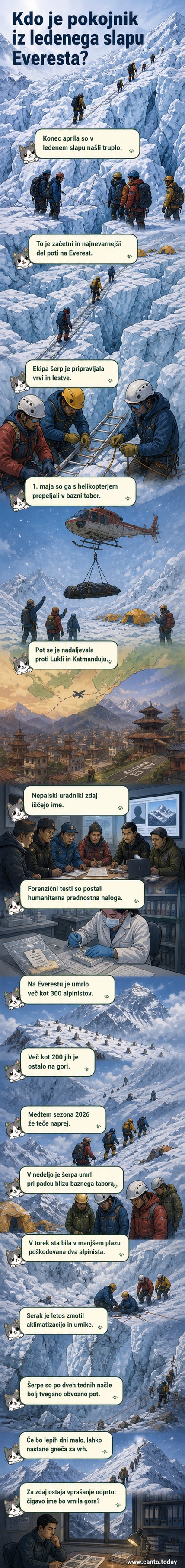 Alpinisti plezajo po ledenem slapu na Everestu, kjer je bilo najdeno truplo. V ozadju so vrvi in lestve, ki vodijo proti višjim taboriščem.