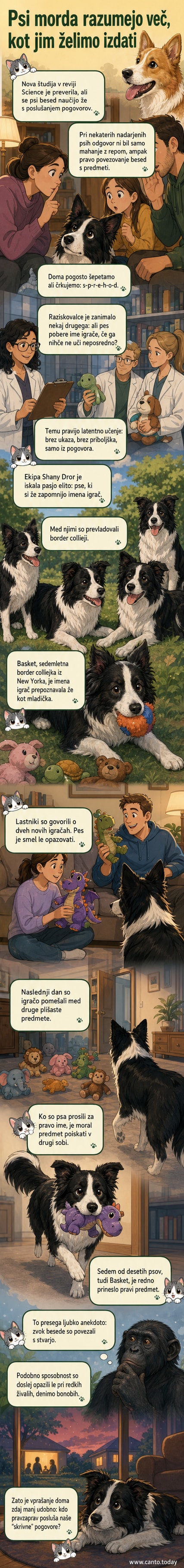 Ilustracija psa, ki posluša dva človeka, ki govorita o igrači, medtem ko se pes zdi zamišljen.