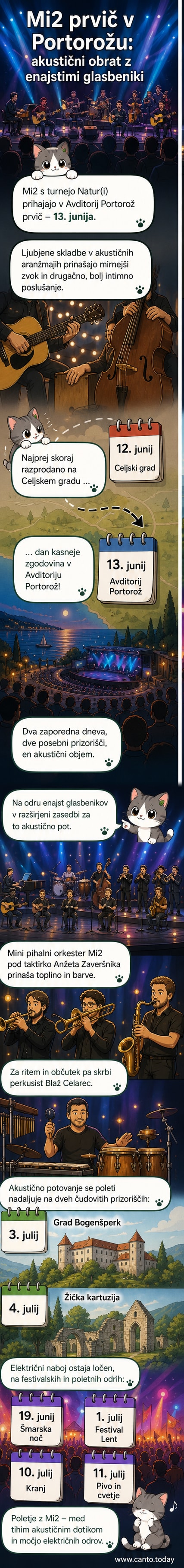 Mi2 na odru z akustičnimi inštrumenti, ob njih 'mini brass orkester' in perkusionist, v ozadju Avditorij Portorož.