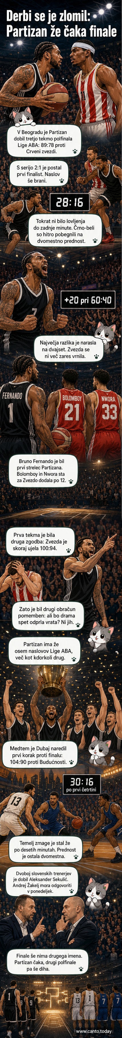 Košarkarska tekma med Partizanom in Crveno zvezdo v Beogradu, črno-beli igralci branijo v napetem dvoboju.