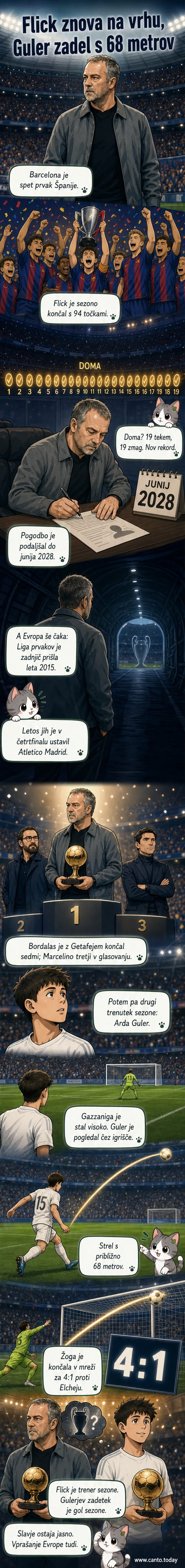 Ilustracija: Hansi Flick in Arda Guler na nogometnem igrišču, v ozadju Barcelona in Real Madrid.