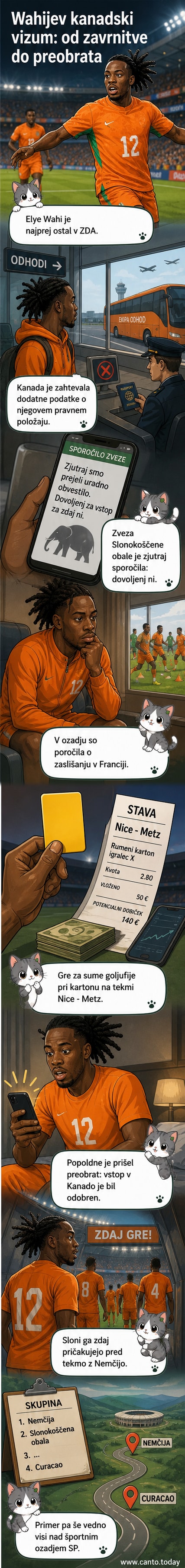 Nogometaš Elye Wahi v dresu Slonokoščene obale, ob zaslonu z napisi o vizumu in svetovnem prvenstvu