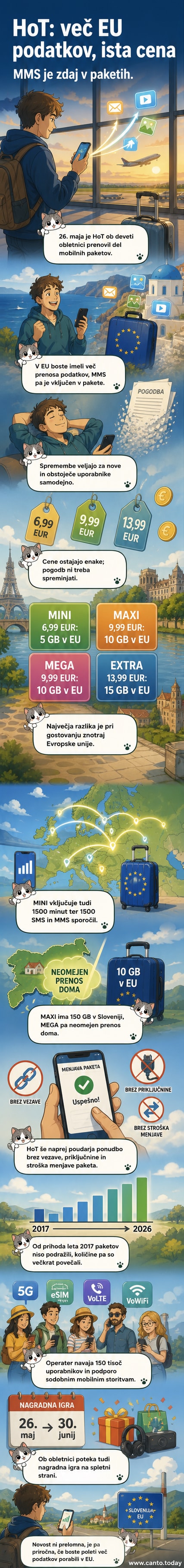 Ilustracija mobilnega telefona z ikono Wi-Fi in podatkov, ki kaže povečanje količine podatkov v EU za HoT uporabnike.
