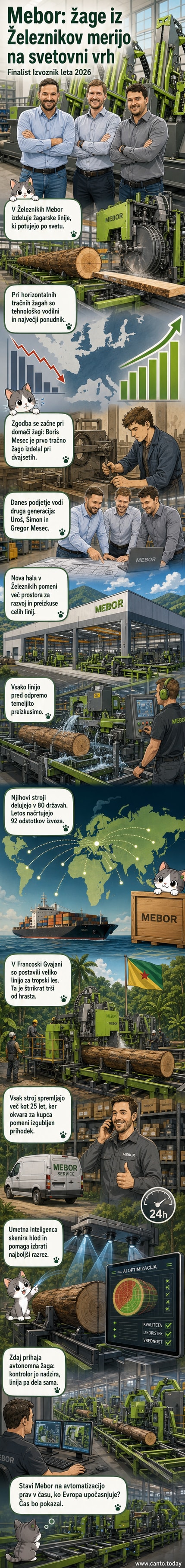 Industrijska scena: avtonomna žagarska linija Mebor v delovanju, s senzorji in umetno inteligenco za optimizacijo rezanja lesa.