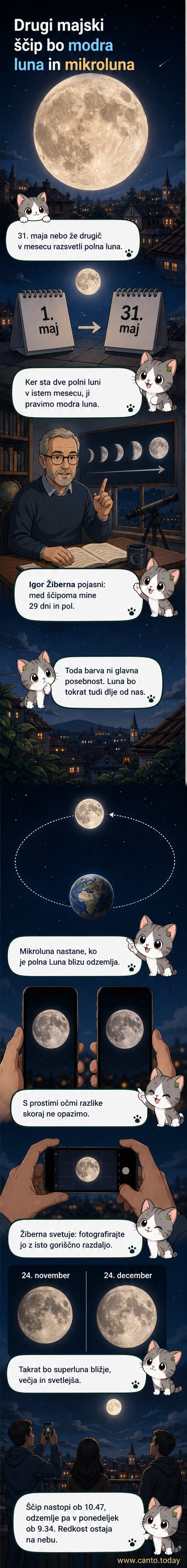 Ilustracija mikrolune na nočnem nebu, zmanjšana svetloba in velikost Lune v primerjavi s superluno.