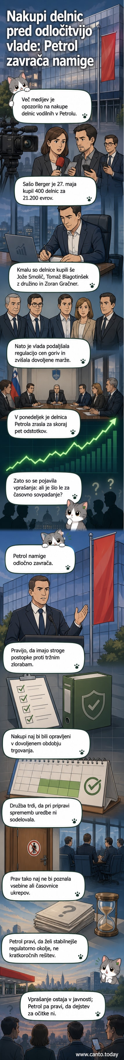 Ilustracija simboličnega grafikona delnic z gorivno črpalko v ozadju, ki prikazuje nakup delnic vodstva Petrola pred spremembo cene goriv.
