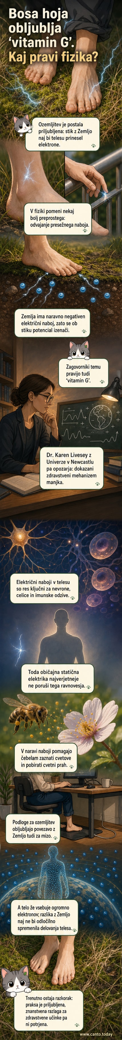 Ilustracija osebe, ki hodi bosonož po travi, medtem ko se iz zemlje dvigujejo majhni električni lokovi — simbol prenosa elektronov.