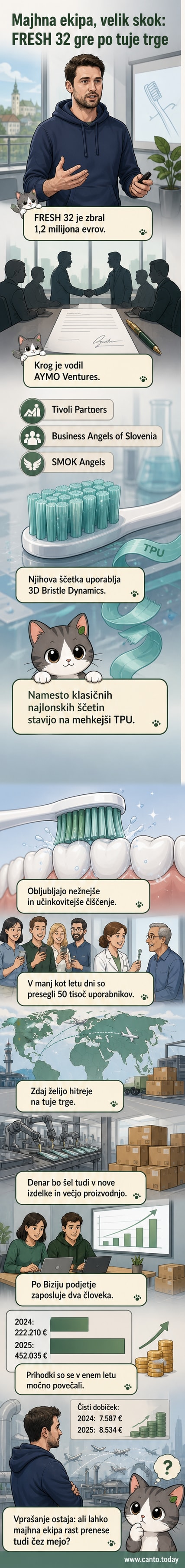 Ilustracija zobne ščetke z inovativnimi mehkimi ščetinami, ki simbolizira tehnološki napredek slovenskega startupa FRESH 32 pri razvoju izdelkov za ustno higieno.