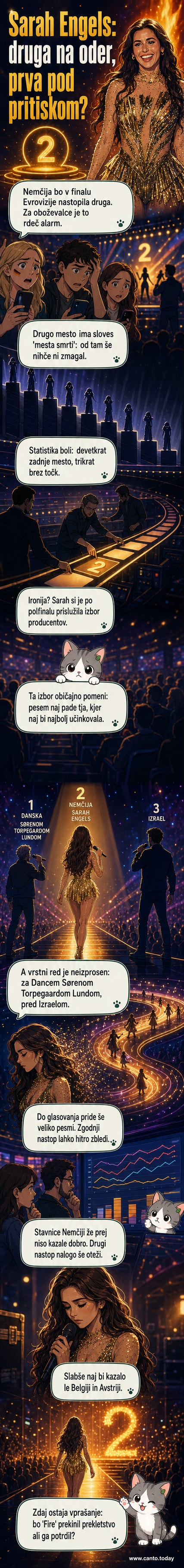 Sarah Engels na oderju Evrovizije, z napisom 'Evrovizija 2026' v ozadju.