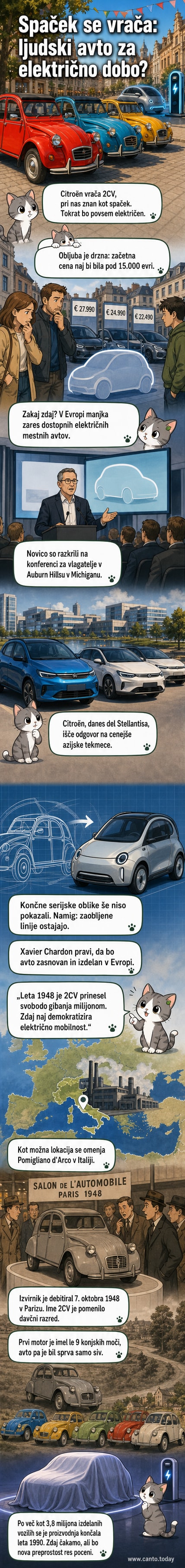 Retro-stiliziran električni avto z očesnimi oblikami, podoben staremu Citroënu 2CV, parkiran na mestni ulici.