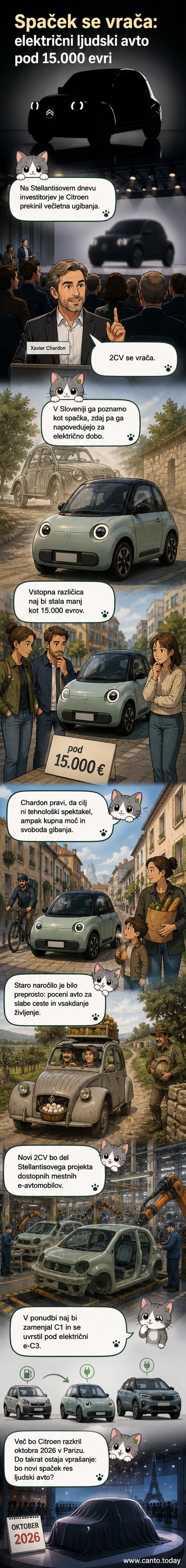 Ilustracija novega električnega Citroëna 2CV s steklenico jajc na zadnjem sedežu, poleg starega modela 2CV na podeželski cesti.