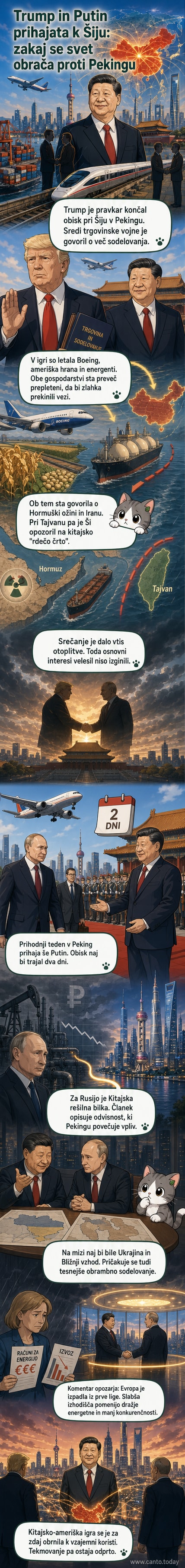 Ilustracija kitajskega voditelja Ši Džinpinga med srečanji z ameriškim predsednikom Trumpom in ruskim predsednikom Putinom v Pekingu, z zemljevidom Azije in Evrope v ozadju.