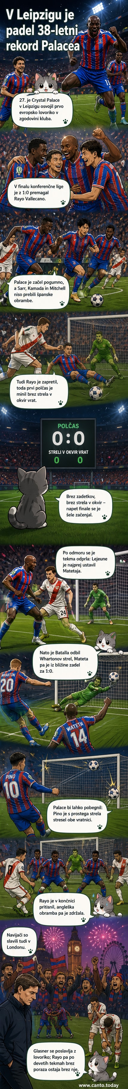 Crystal Palace igralci slavijo zmago v finalu konferenčne lige v Leipzigu, okoli njih navijači z zastavami in veseljem.
