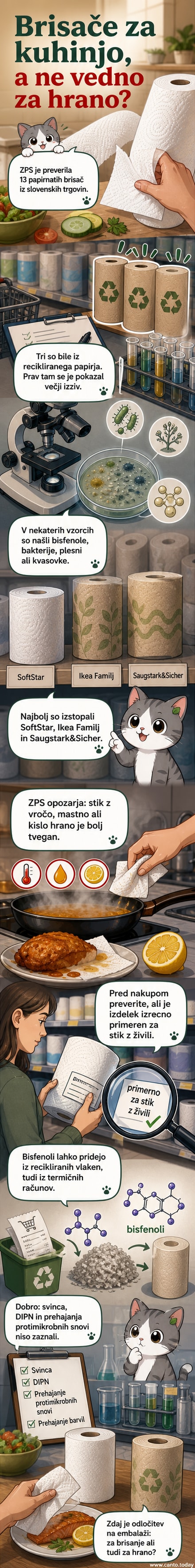 Papirnate brisače na testu: nekatere vsebujejo hormonske motilce in mikroorganizme.