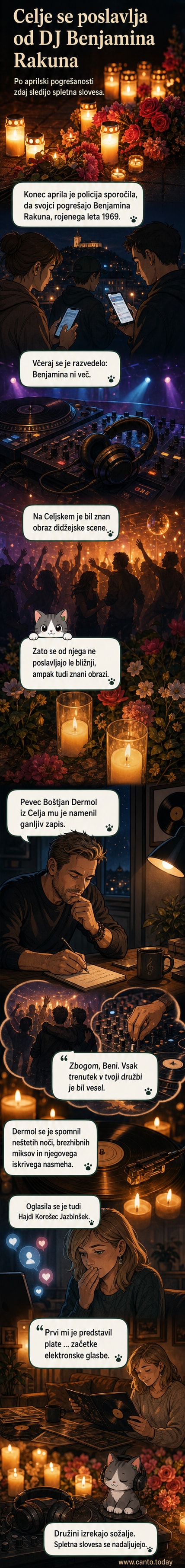 Ilustracija didžeja Benjamina Rakuna za mikserjem, ob njem simboli elektronske glasbe in ganljivi spomini sodelujočih umetnikov.